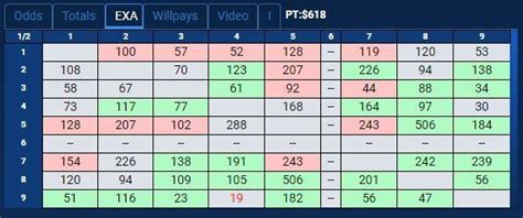 exacta odds calculator.